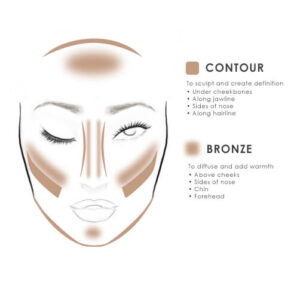 Where-To-Apply-Contour-Bronzer-Application-Face-Diagram-Chart